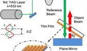 Pulsed laser ablation improves holographic lens fabrication
