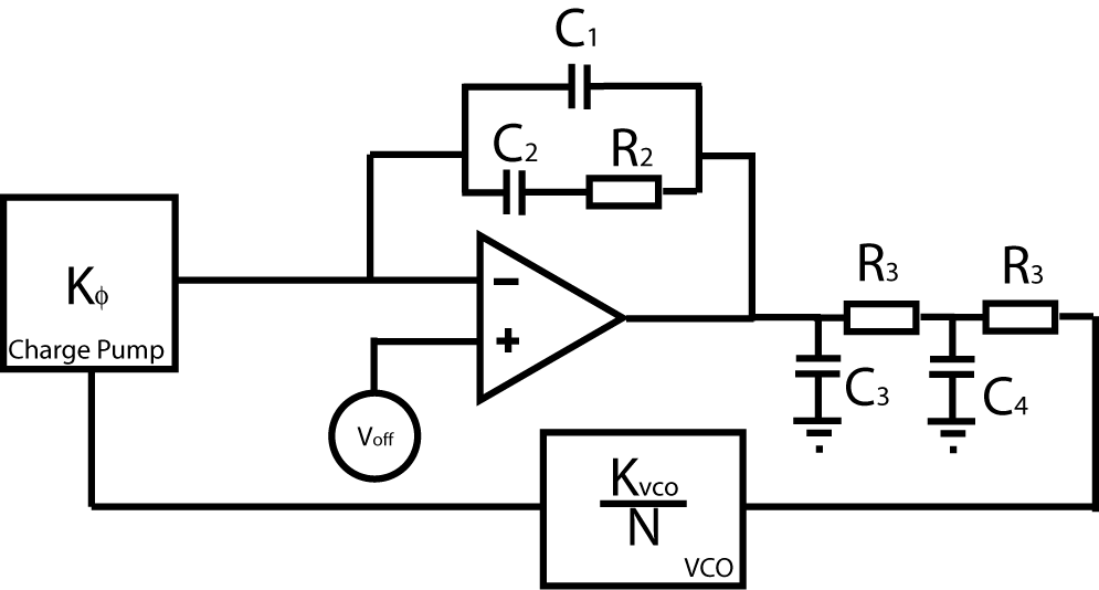 Figure 4: PLL loop filter