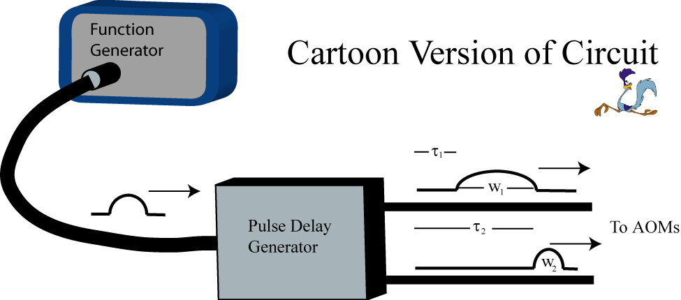 Figure 1: Delay Generator Block Diagram