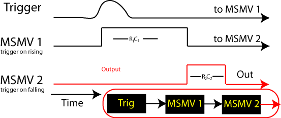 Figure 2: Delay Generator Pulse Sequence